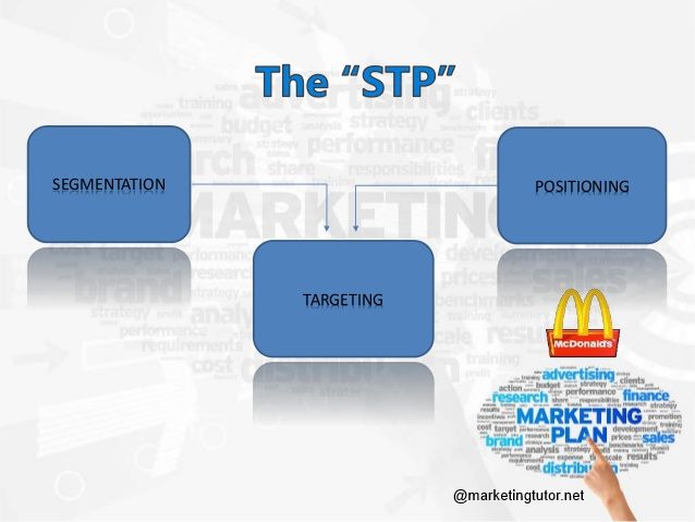 Segmentation Targeting Positioning - STP Model | Marketing Tutor