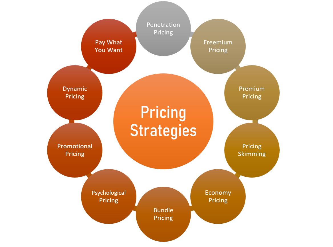 pricing in business plan sample