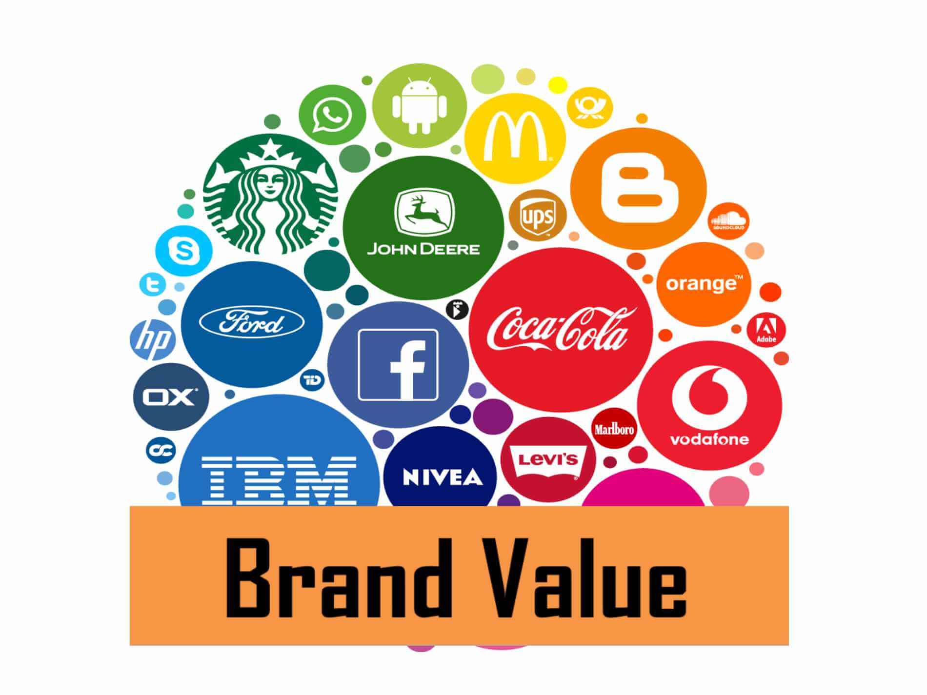  What Is Brand Value Definition Factors Calculation Marketing Tutor