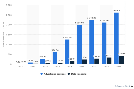 Top 11 Facebook Competitors | Marketing Tutor