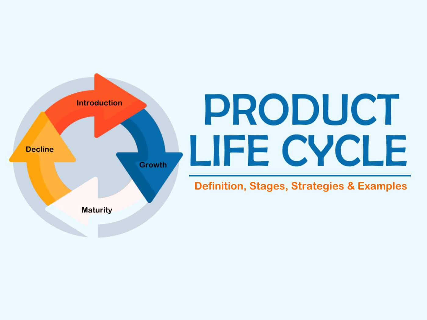 What Is Product Life Cycle Definition Stages Examples