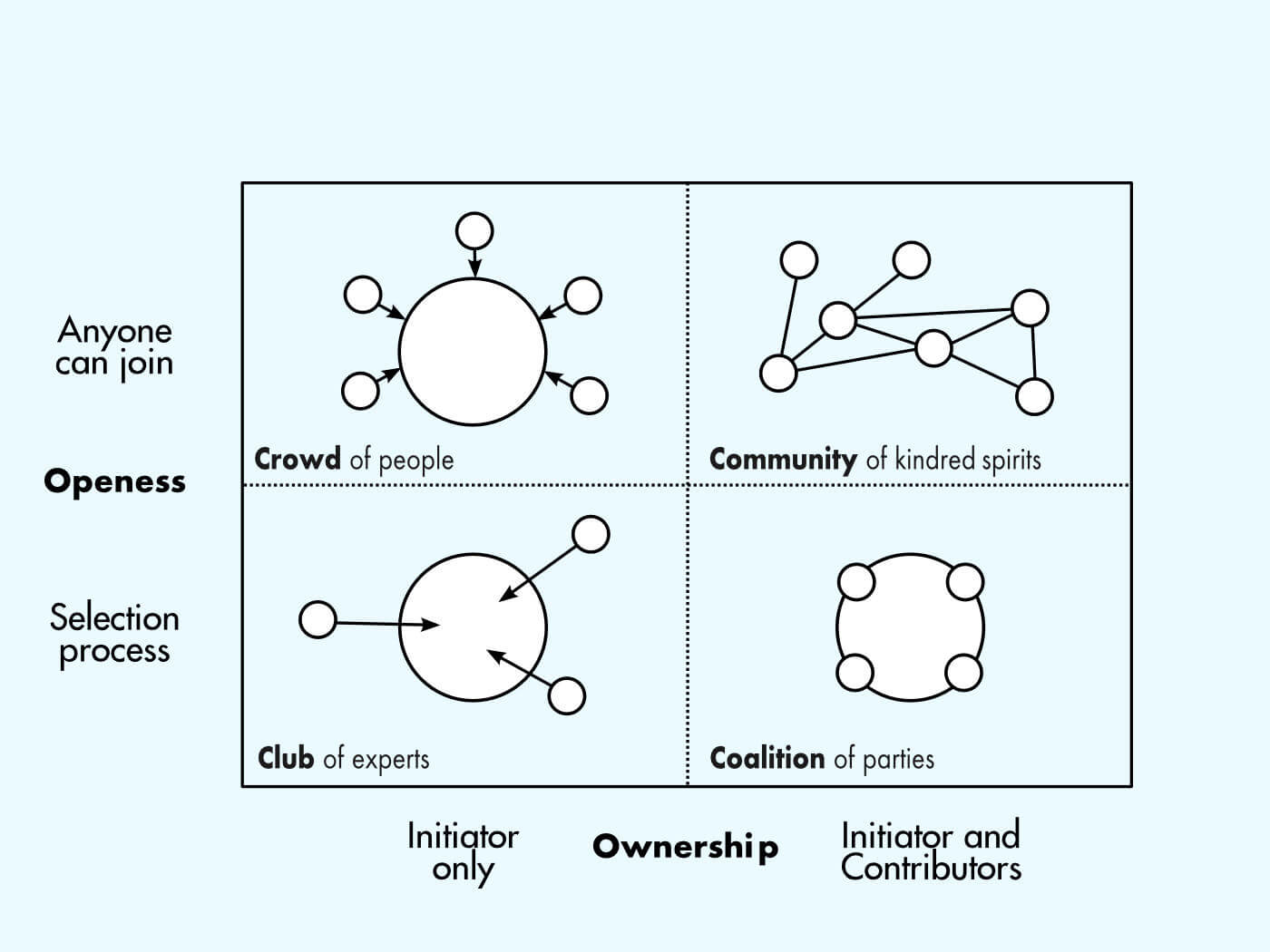  Co creation Meaning Types Examples Benefits Challenges